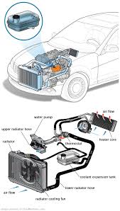 See C200E in engine